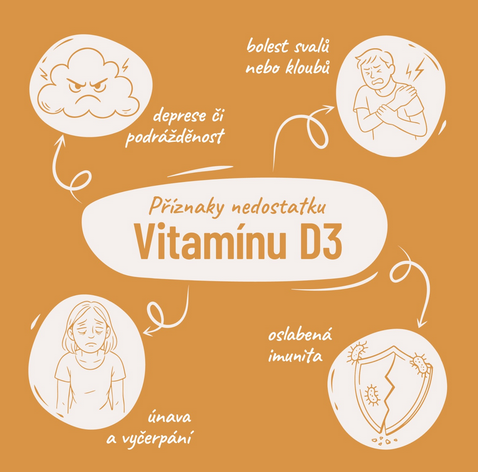 Příznaky nedostatku vitaminu D
